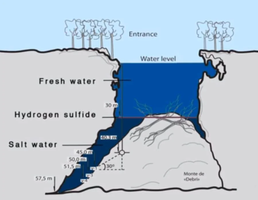 Formation of underwater river systems